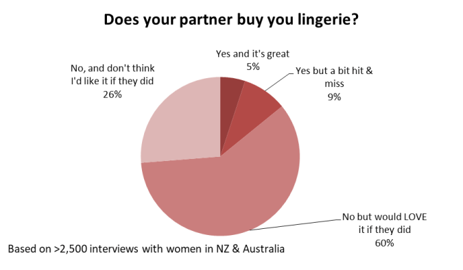 partner lingerie buyins